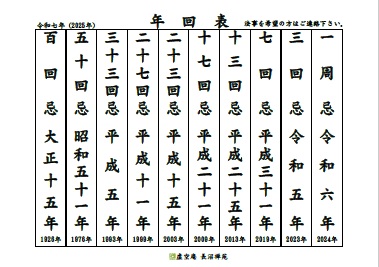 2025年年回表